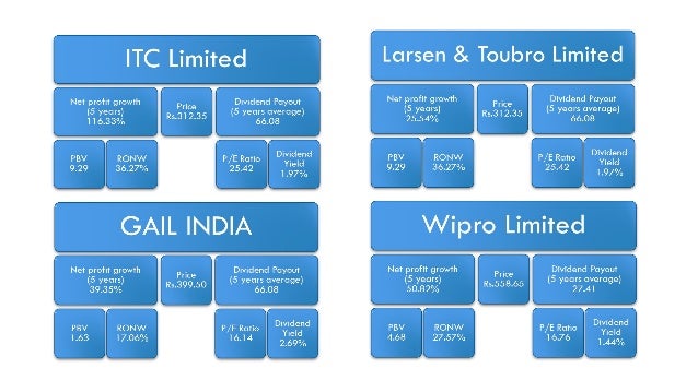 itc limited conclusions Itc limited: india first case solution,itc limited: india first case analysis, itc limited: india first case study solution, the case traces the evolution of itc limited (itc) since its creation as a marketing subsidiary of british american tobacco (bat) in 1910 in one of the mos. itc limited conclusions Itc limited: india first case solution,itc limited: india first case analysis, itc limited: india first case study solution, the case traces the evolution of itc limited (itc) since its creation as a marketing subsidiary of british american tobacco (bat) in 1910 in one of the mos.